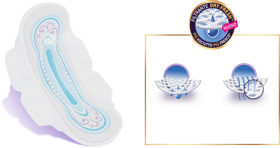 Nuovo Lines Seta Ultra