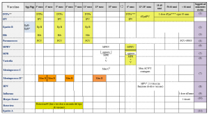 Calendario vaccinazioni 2017 2019