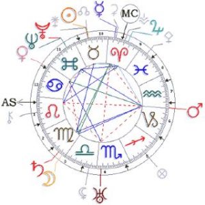 Tema natale: come calcolarlo