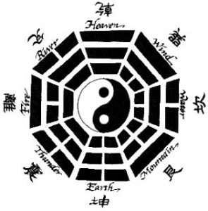 Come consultare I CHING