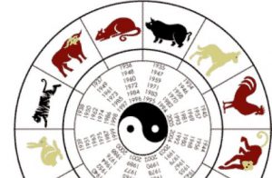 Segno zodiacale cinese: come calcolarlo