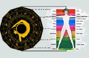 I punti deboli dei Segni Zodiacali: l'oroscopo della salute