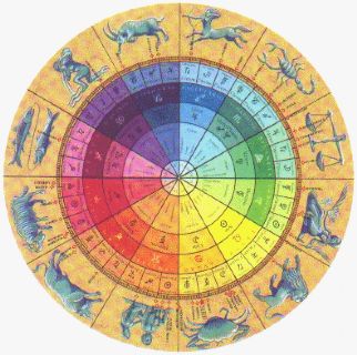Ascendente zodiacale calcolo